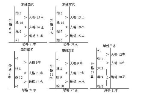 總格39|总格数理